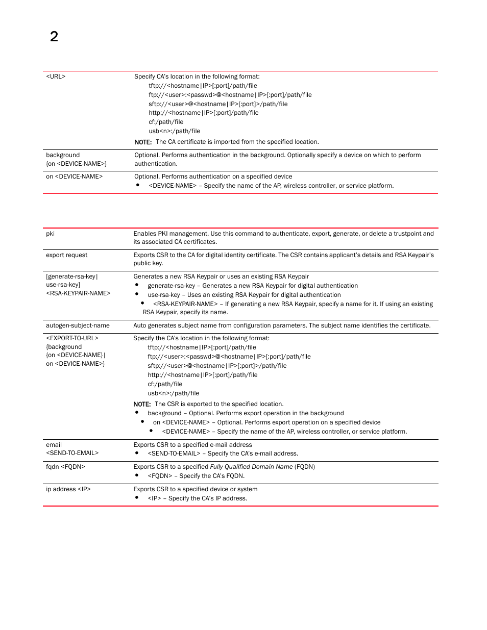 Brocade Mobility RFS Controller CLI Reference Guide (Supporting software release 5.5.0.0 and later) User Manual | Page 52 / 1355