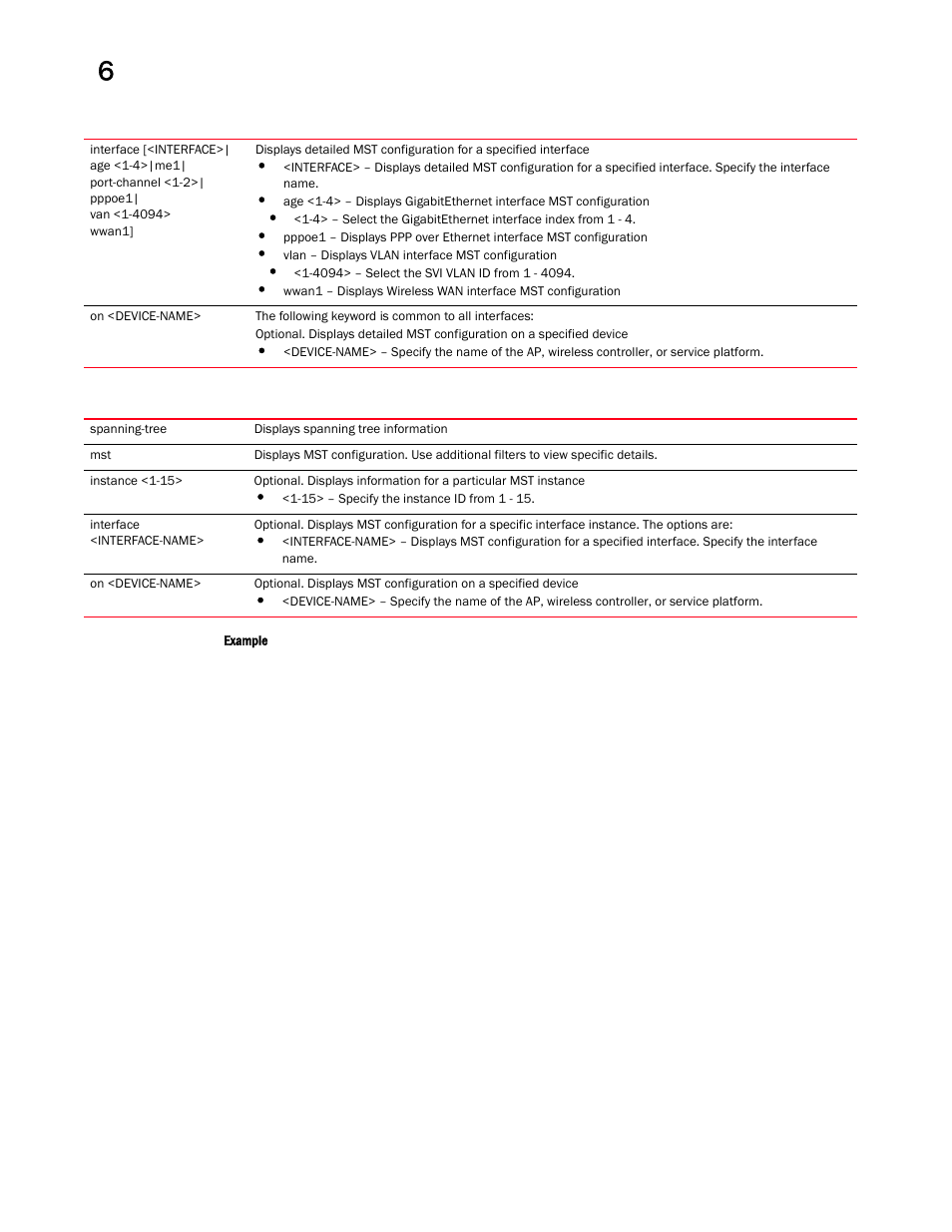 Brocade Mobility RFS Controller CLI Reference Guide (Supporting software release 5.5.0.0 and later) User Manual | Page 524 / 1355