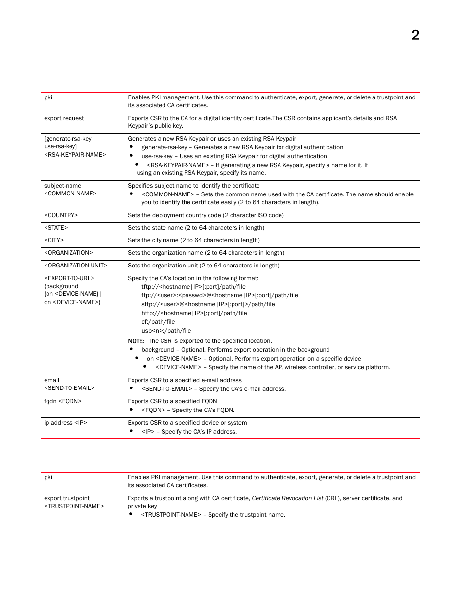 Brocade Mobility RFS Controller CLI Reference Guide (Supporting software release 5.5.0.0 and later) User Manual | Page 53 / 1355