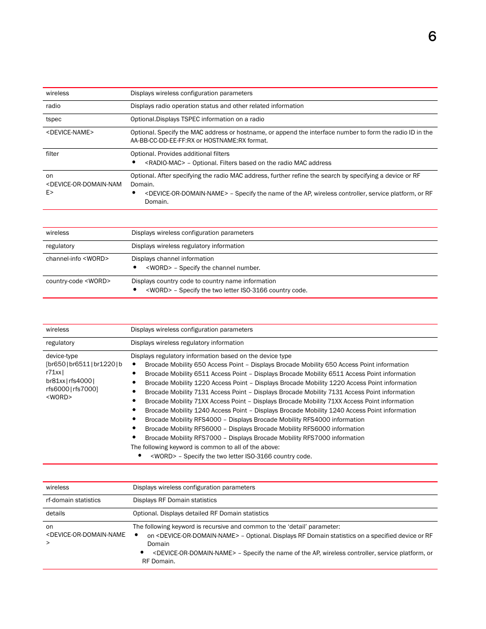 Brocade Mobility RFS Controller CLI Reference Guide (Supporting software release 5.5.0.0 and later) User Manual | Page 539 / 1355