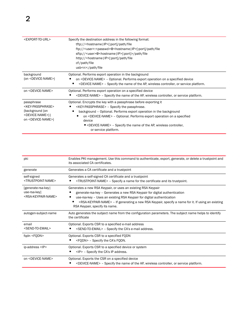 Brocade Mobility RFS Controller CLI Reference Guide (Supporting software release 5.5.0.0 and later) User Manual | Page 54 / 1355