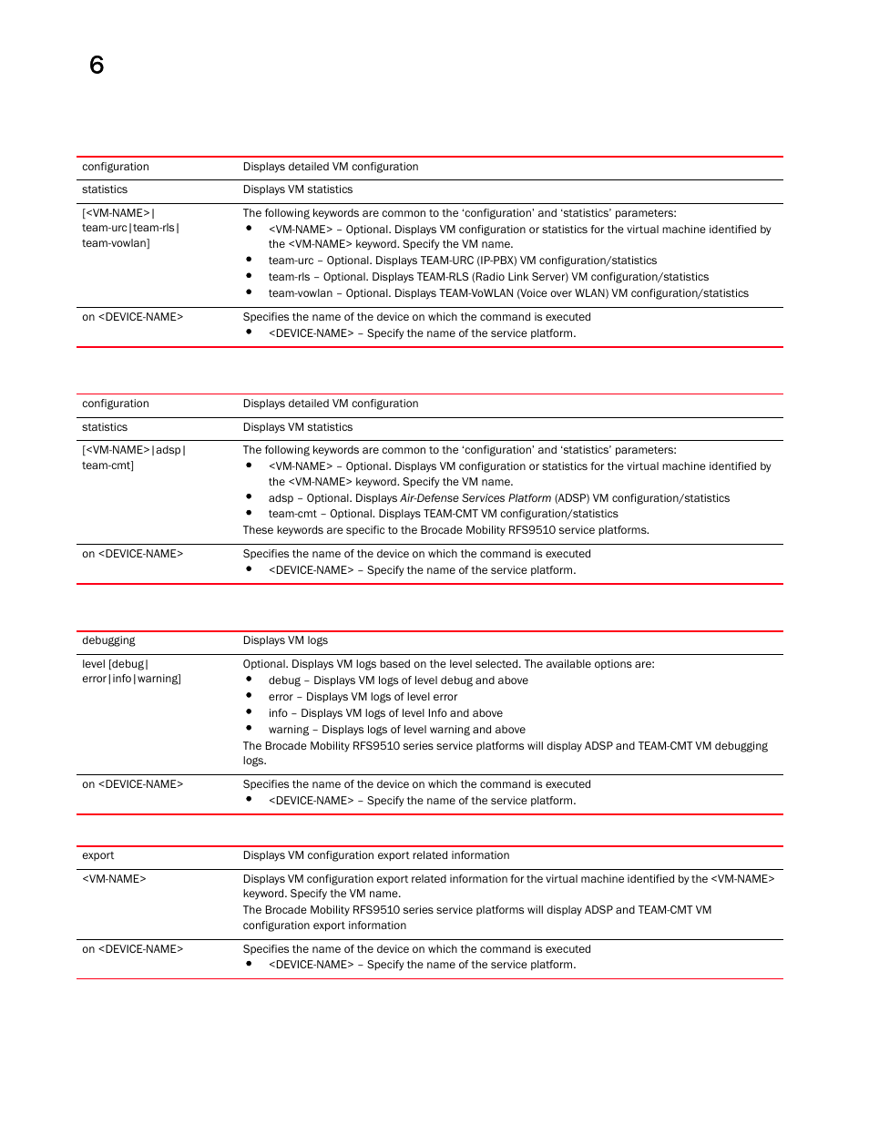 Brocade Mobility RFS Controller CLI Reference Guide (Supporting software release 5.5.0.0 and later) User Manual | Page 550 / 1355