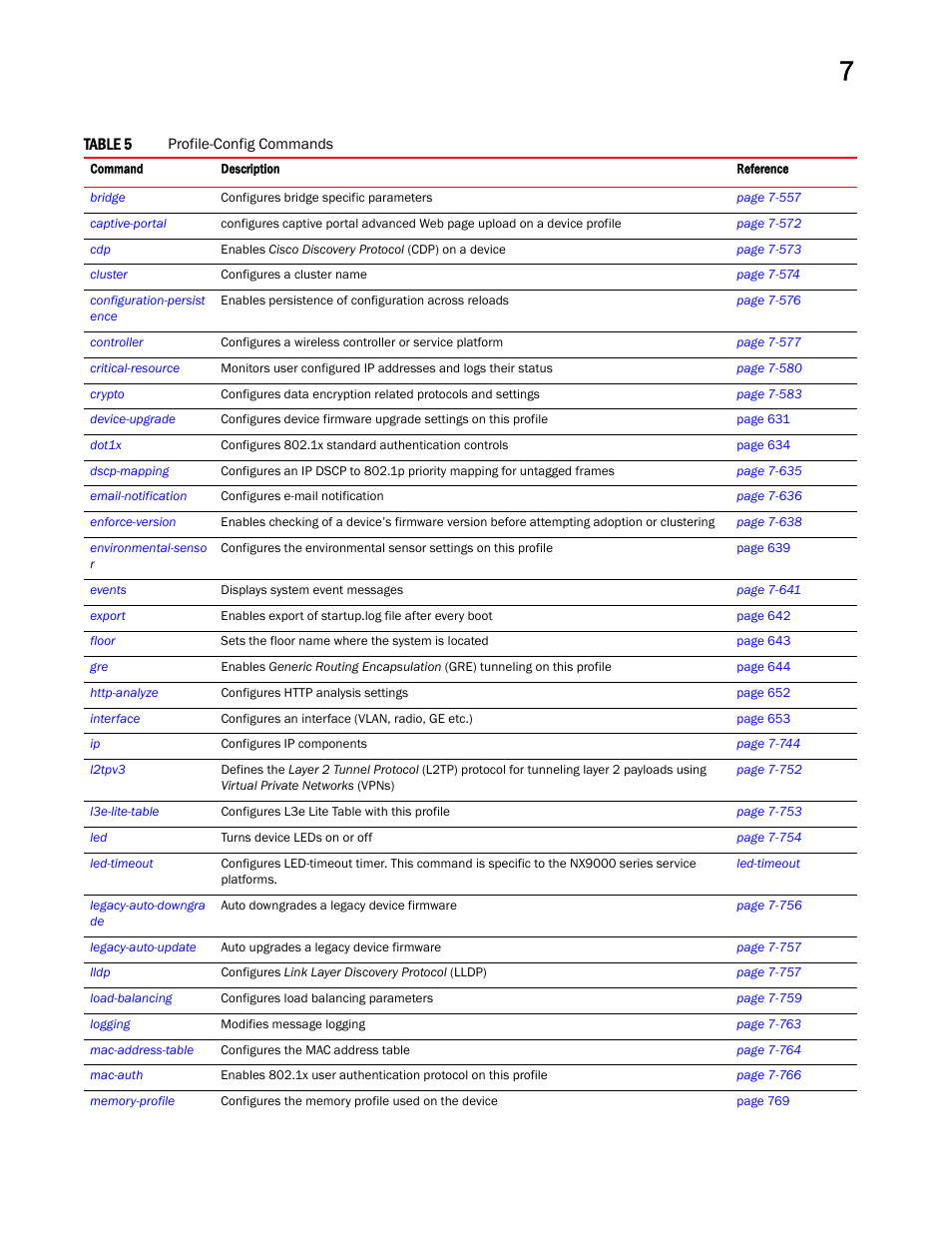 Brocade Mobility RFS Controller CLI Reference Guide (Supporting software release 5.5.0.0 and later) User Manual | Page 556 / 1355