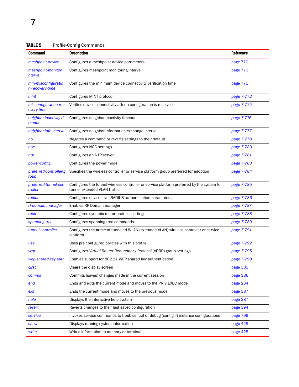 Brocade Mobility RFS Controller CLI Reference Guide (Supporting software release 5.5.0.0 and later) User Manual | Page 557 / 1355