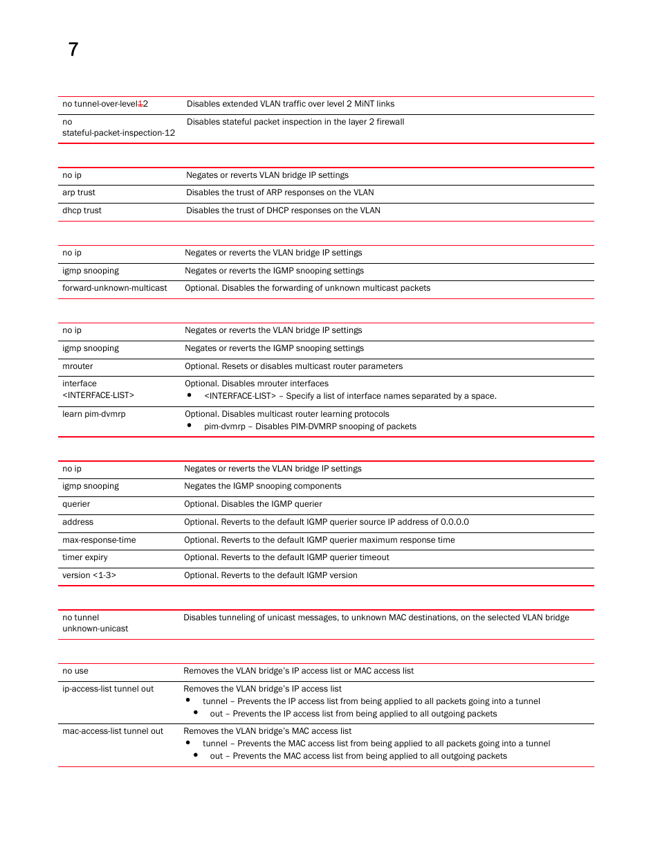 Brocade Mobility RFS Controller CLI Reference Guide (Supporting software release 5.5.0.0 and later) User Manual | Page 581 / 1355