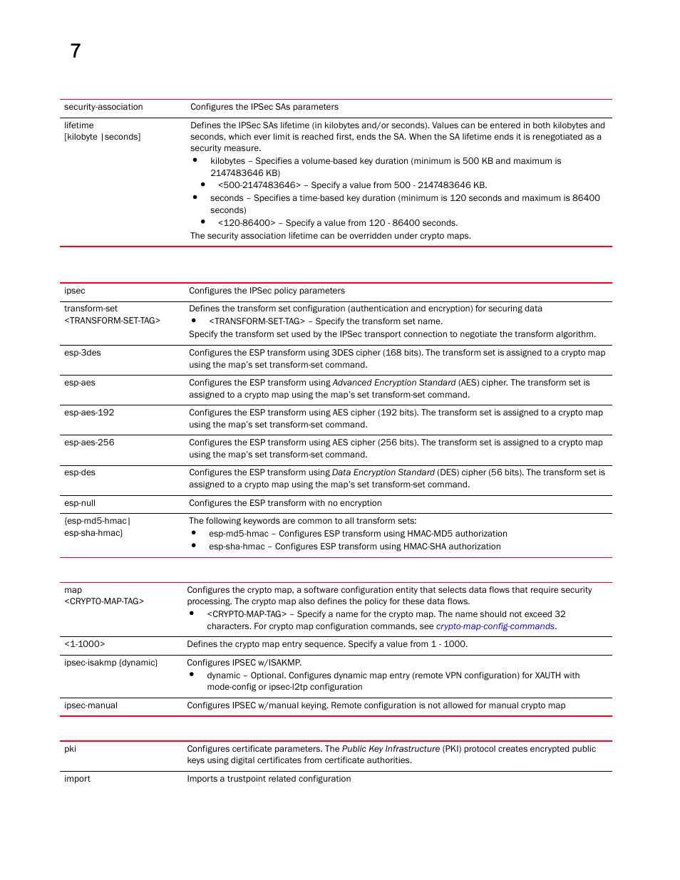 Brocade Mobility RFS Controller CLI Reference Guide (Supporting software release 5.5.0.0 and later) User Manual | Page 599 / 1355