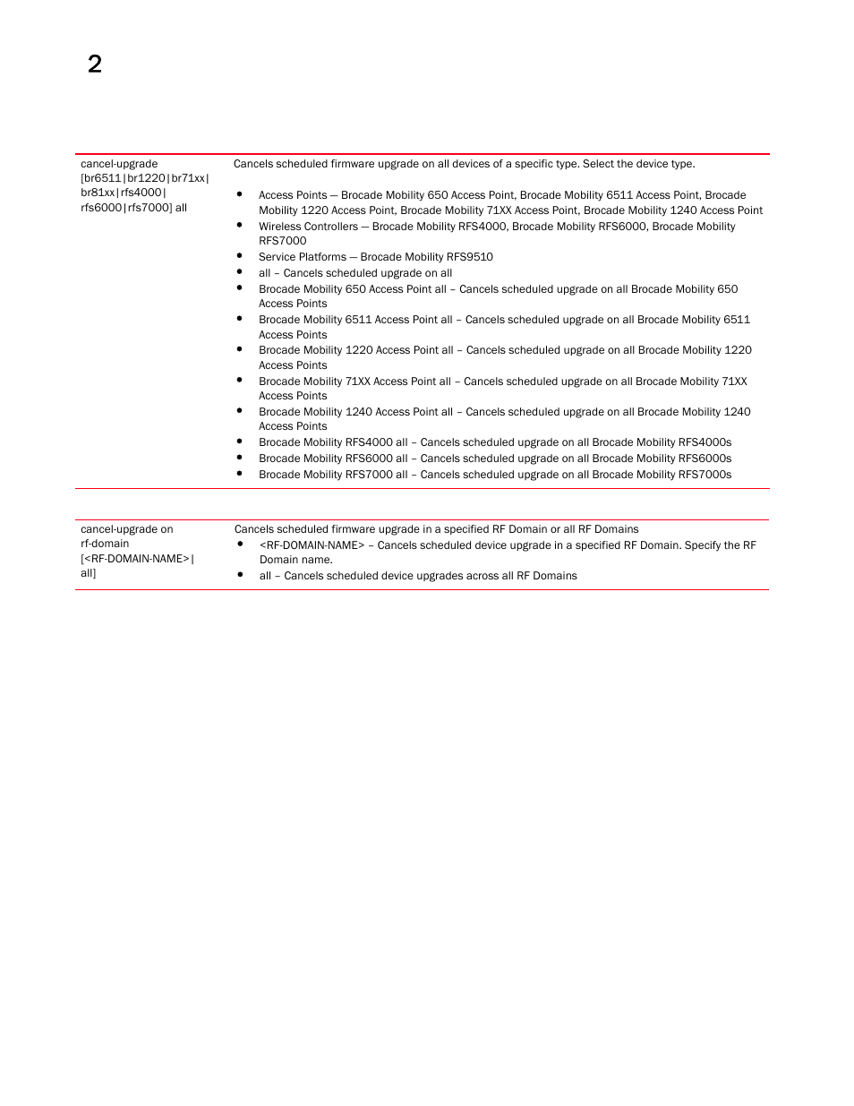 Brocade Mobility RFS Controller CLI Reference Guide (Supporting software release 5.5.0.0 and later) User Manual | Page 62 / 1355