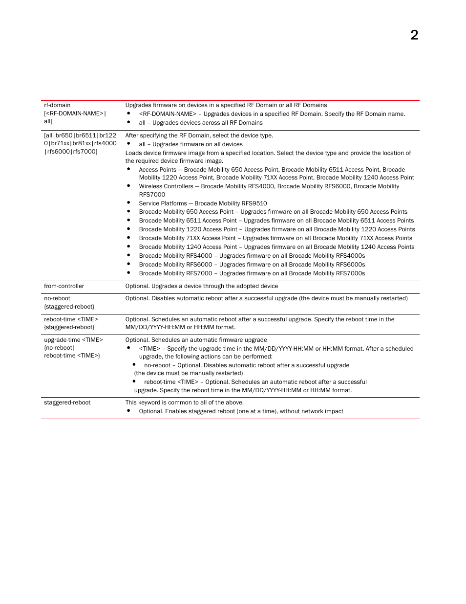 Brocade Mobility RFS Controller CLI Reference Guide (Supporting software release 5.5.0.0 and later) User Manual | Page 65 / 1355