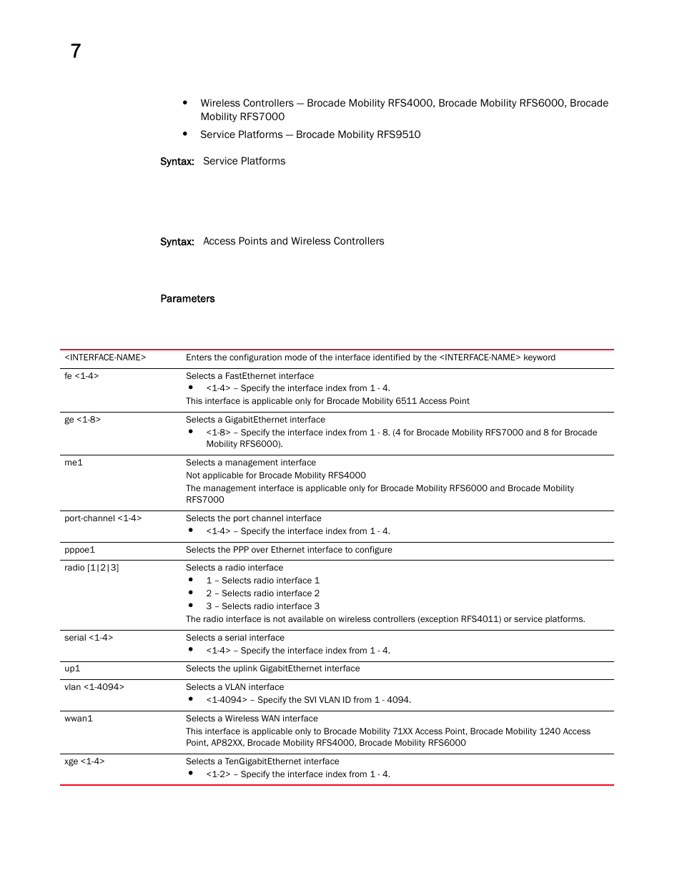 Brocade Mobility RFS Controller CLI Reference Guide (Supporting software release 5.5.0.0 and later) User Manual | Page 667 / 1355