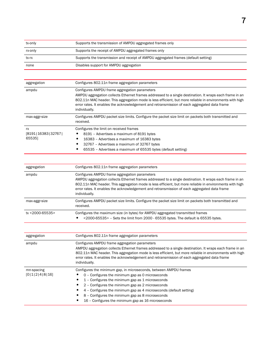 Brocade Mobility RFS Controller CLI Reference Guide (Supporting software release 5.5.0.0 and later) User Manual | Page 702 / 1355