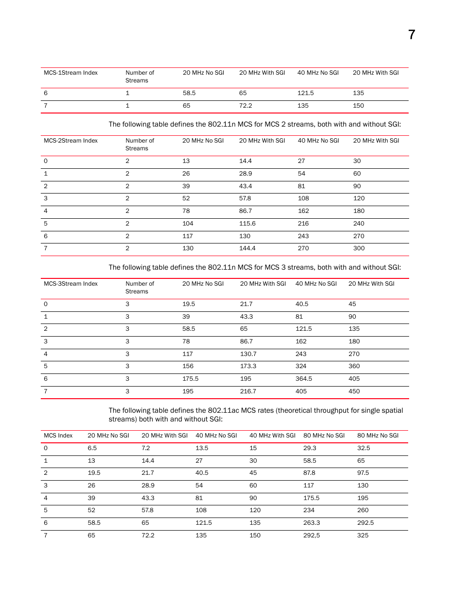 Brocade Mobility RFS Controller CLI Reference Guide (Supporting software release 5.5.0.0 and later) User Manual | Page 712 / 1355