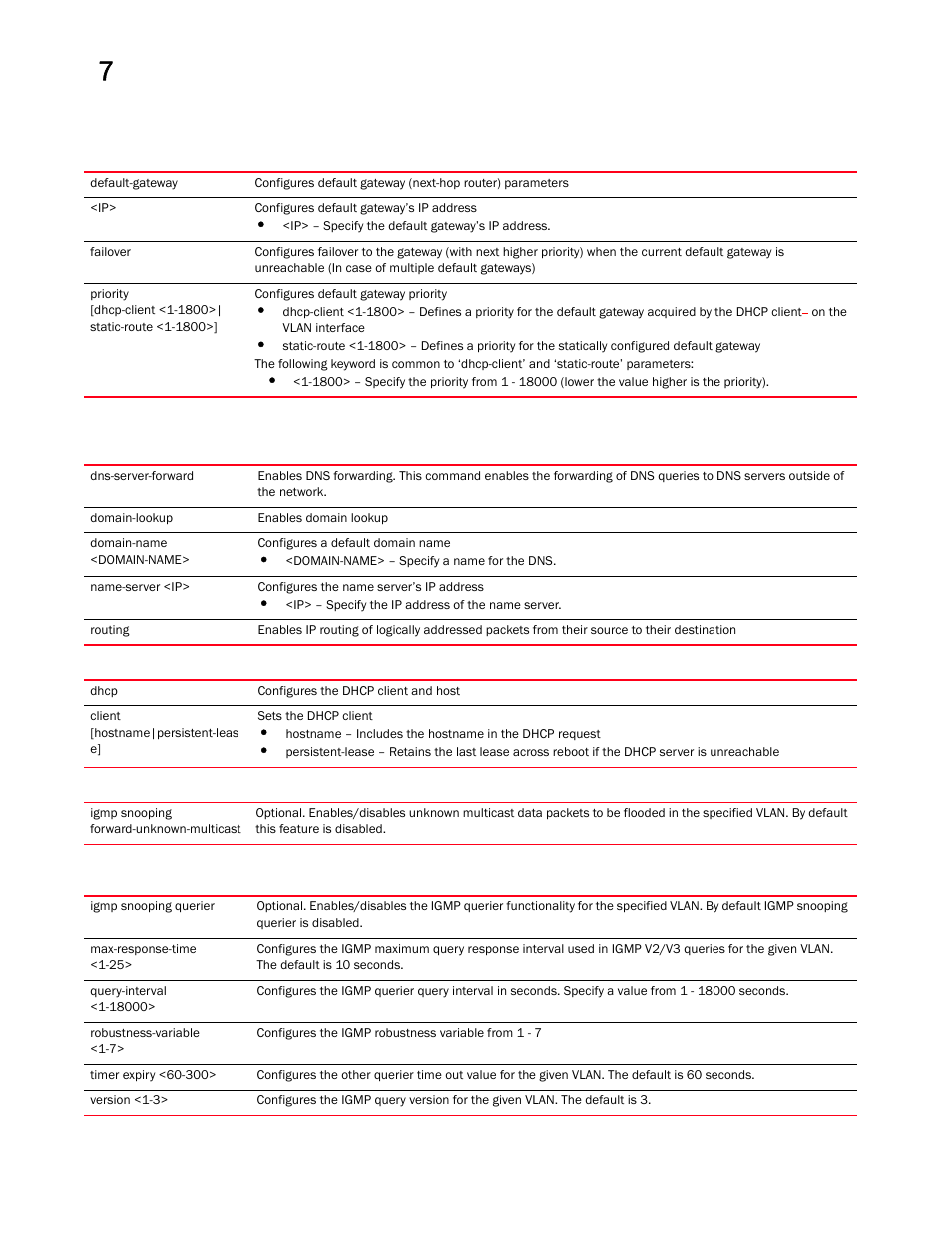 Brocade Mobility RFS Controller CLI Reference Guide (Supporting software release 5.5.0.0 and later) User Manual | Page 759 / 1355