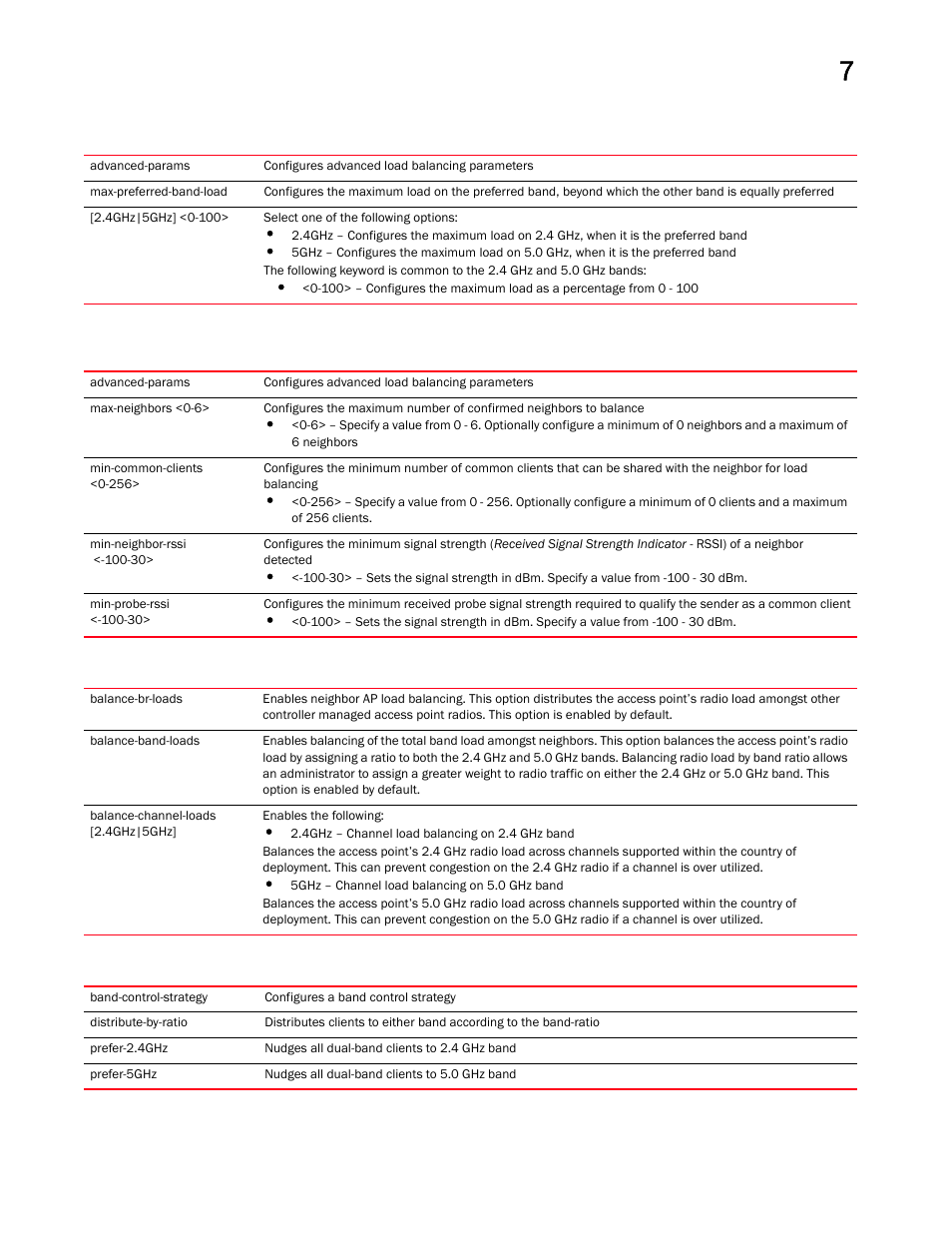 Brocade Mobility RFS Controller CLI Reference Guide (Supporting software release 5.5.0.0 and later) User Manual | Page 774 / 1355