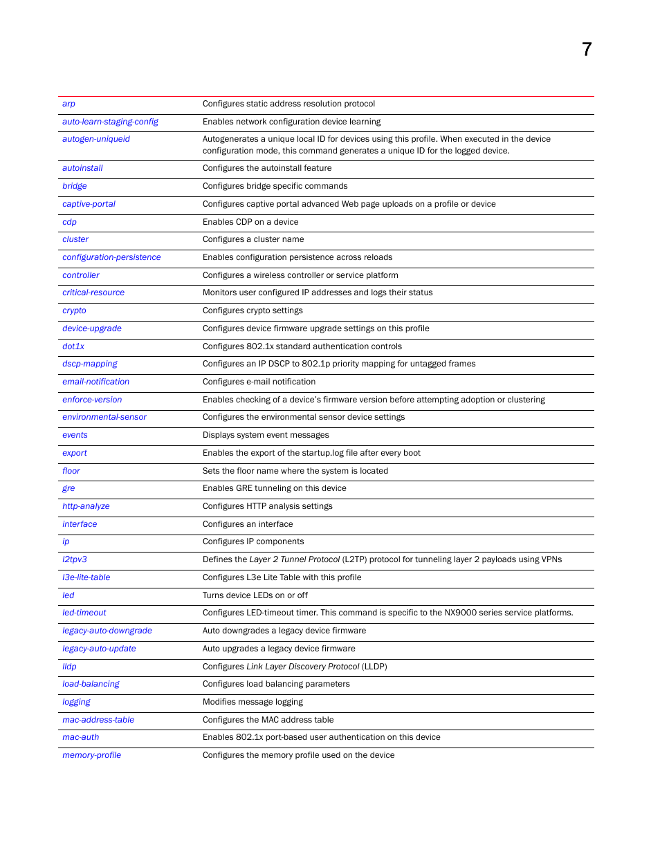 Brocade Mobility RFS Controller CLI Reference Guide (Supporting software release 5.5.0.0 and later) User Manual | Page 792 / 1355