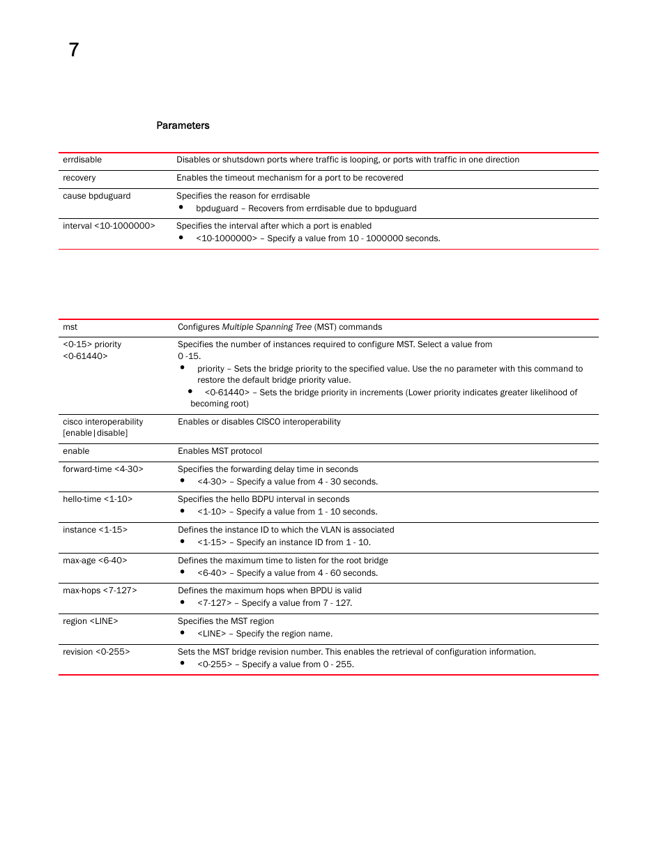 Brocade Mobility RFS Controller CLI Reference Guide (Supporting software release 5.5.0.0 and later) User Manual | Page 803 / 1355