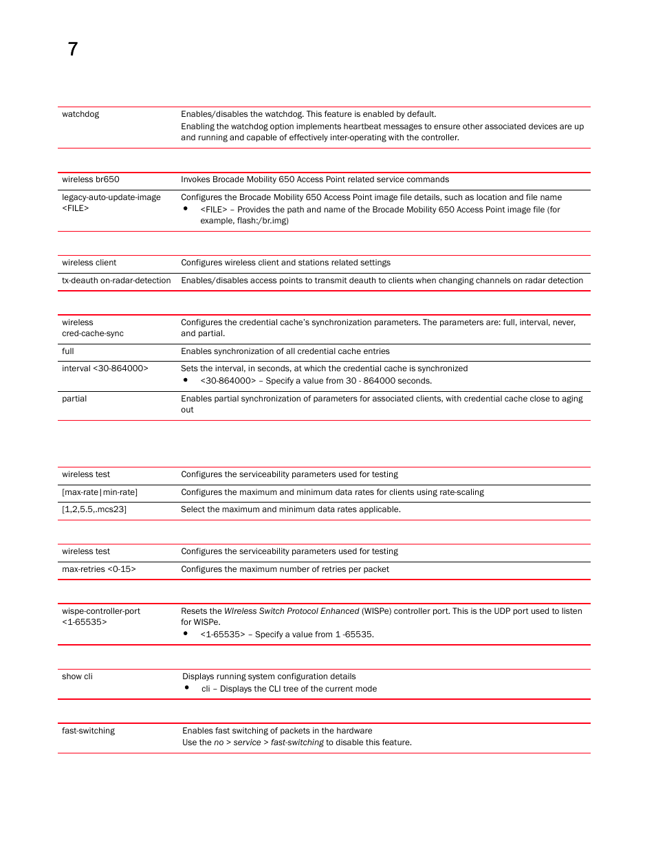 Brocade Mobility RFS Controller CLI Reference Guide (Supporting software release 5.5.0.0 and later) User Manual | Page 815 / 1355