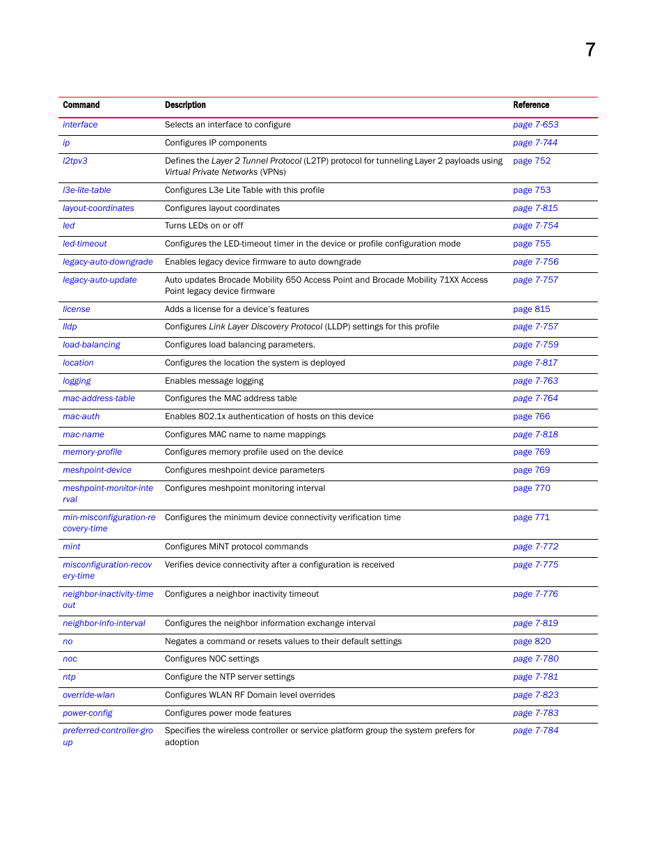 Brocade Mobility RFS Controller CLI Reference Guide (Supporting software release 5.5.0.0 and later) User Manual | Page 820 / 1355