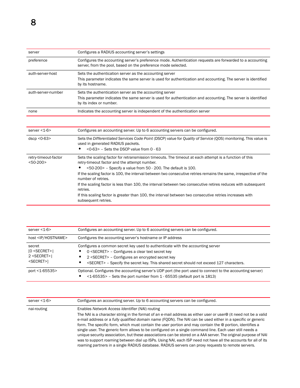 Brocade Mobility RFS Controller CLI Reference Guide (Supporting software release 5.5.0.0 and later) User Manual | Page 847 / 1355