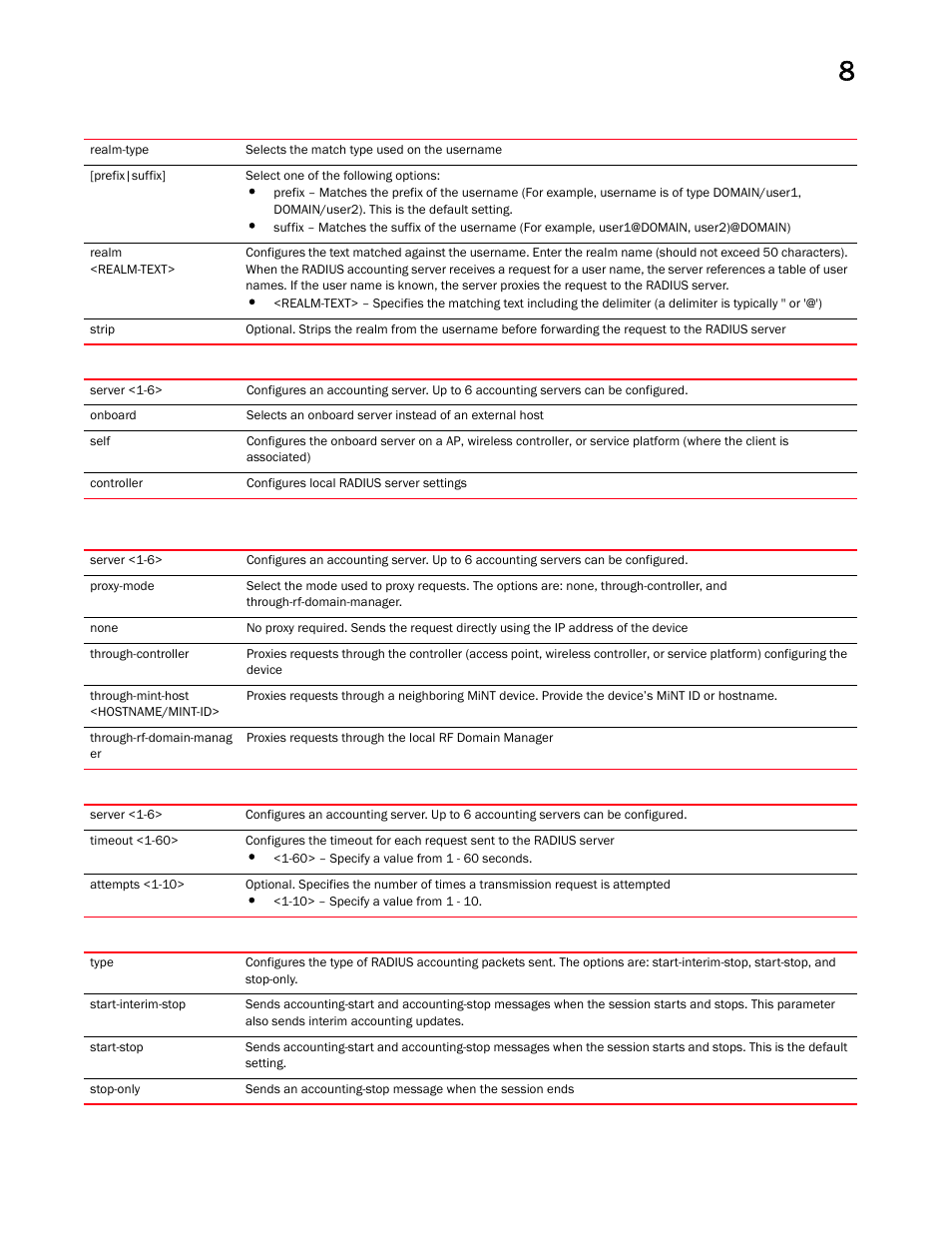 Brocade Mobility RFS Controller CLI Reference Guide (Supporting software release 5.5.0.0 and later) User Manual | Page 848 / 1355