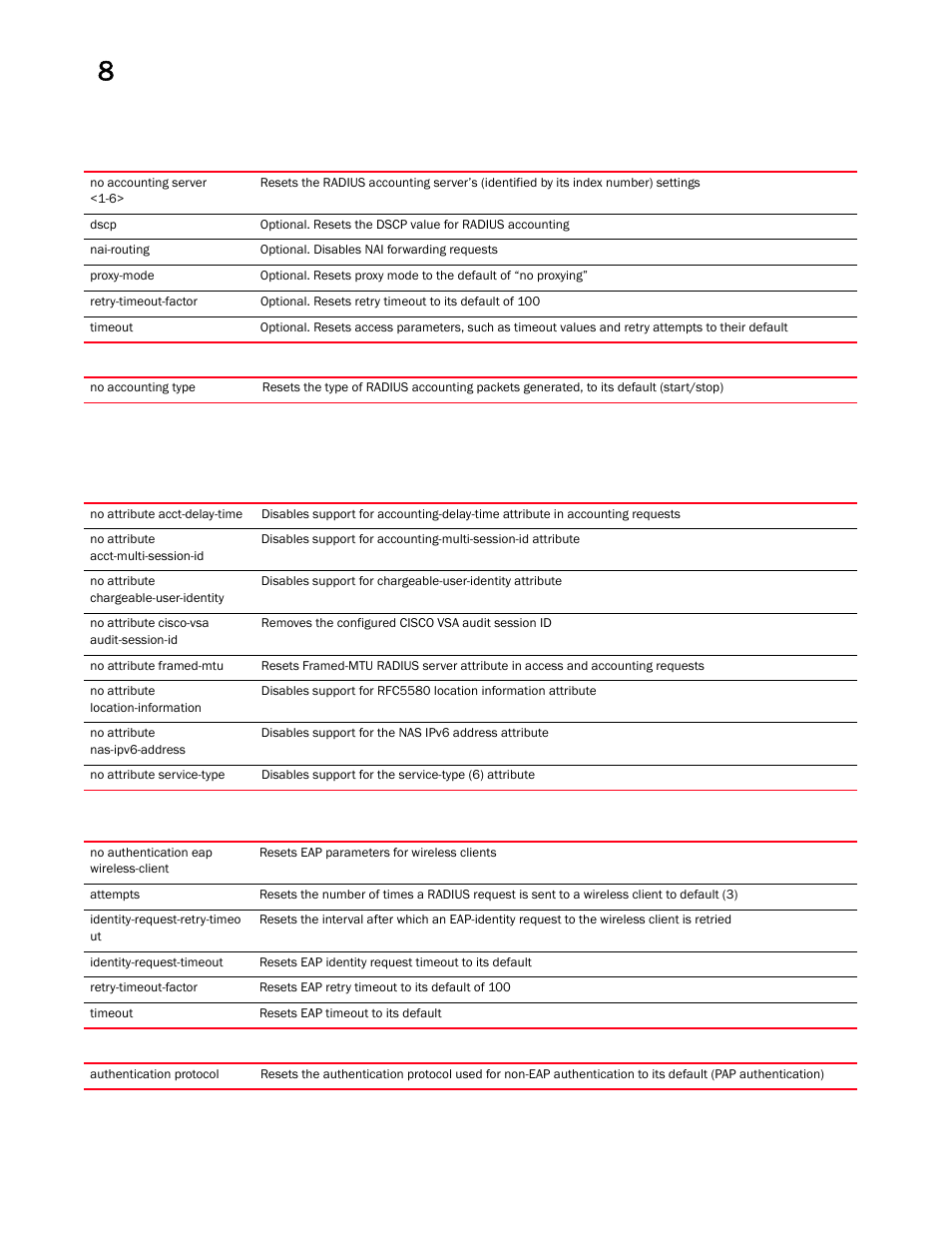 Brocade Mobility RFS Controller CLI Reference Guide (Supporting software release 5.5.0.0 and later) User Manual | Page 859 / 1355