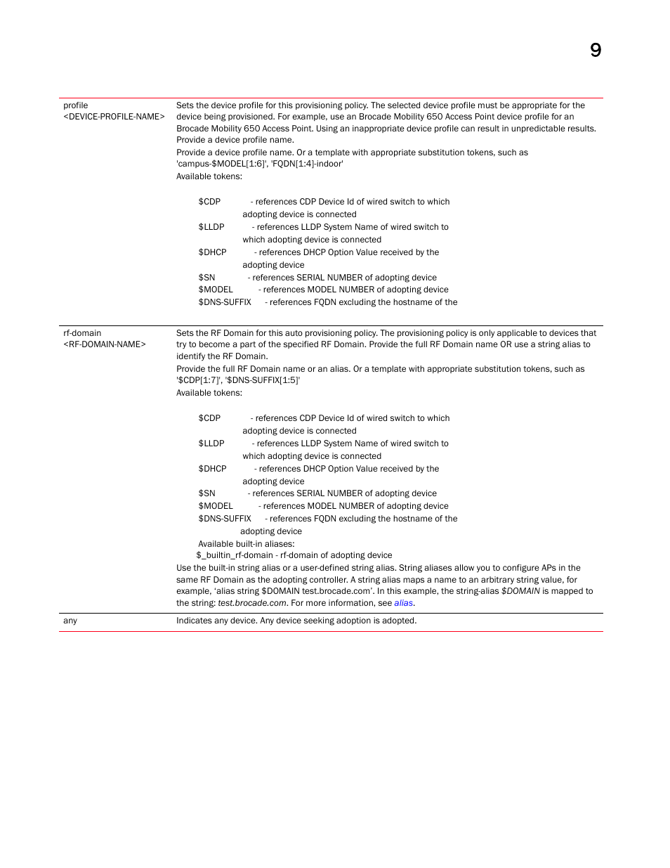 Brocade Mobility RFS Controller CLI Reference Guide (Supporting software release 5.5.0.0 and later) User Manual | Page 869 / 1355