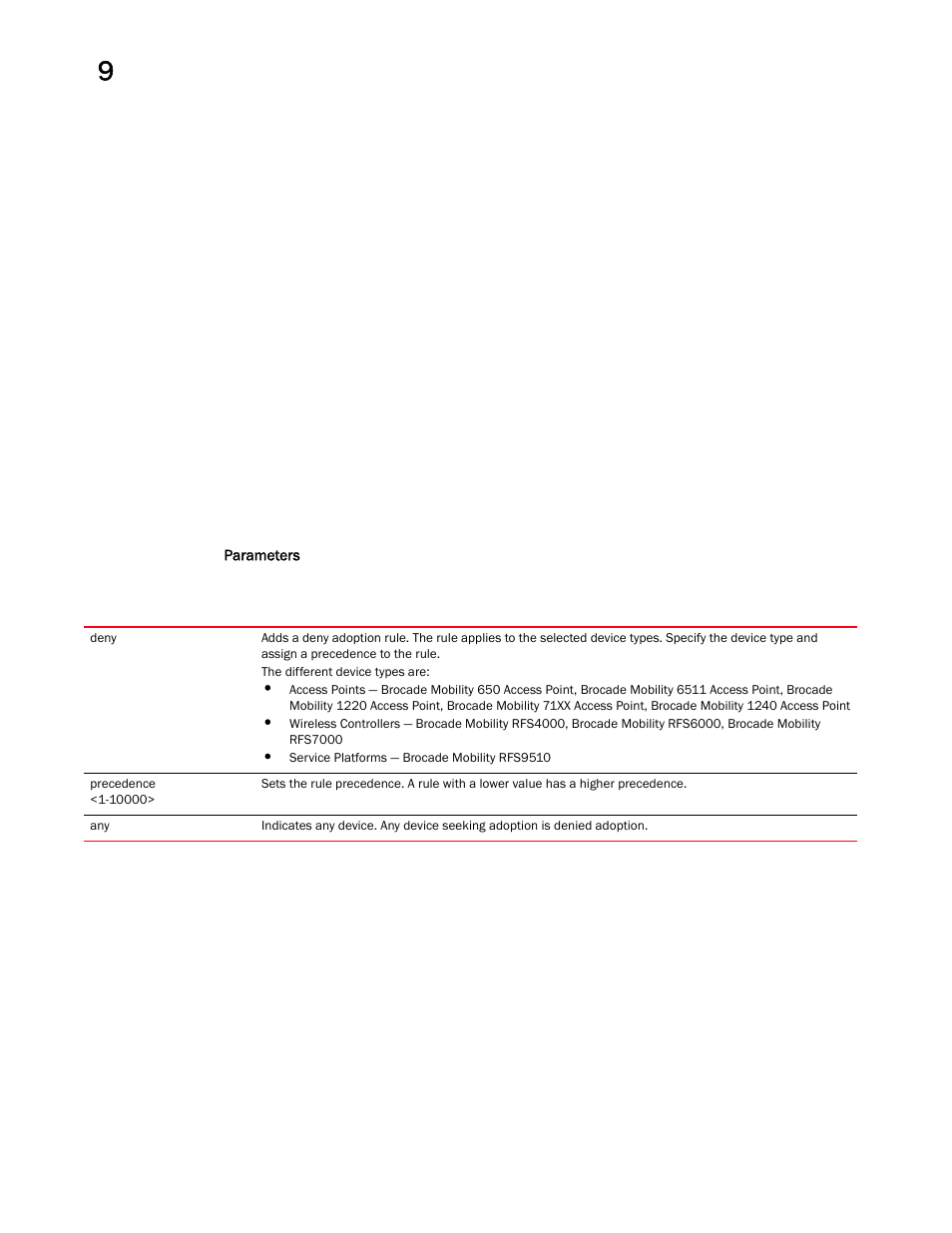 Brocade Mobility RFS Controller CLI Reference Guide (Supporting software release 5.5.0.0 and later) User Manual | Page 874 / 1355