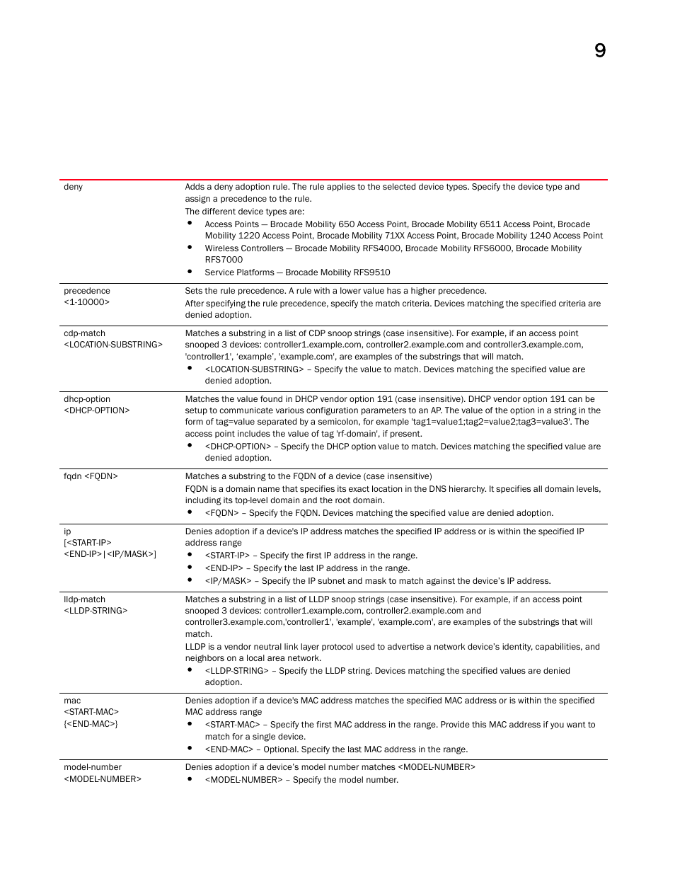 Brocade Mobility RFS Controller CLI Reference Guide (Supporting software release 5.5.0.0 and later) User Manual | Page 875 / 1355