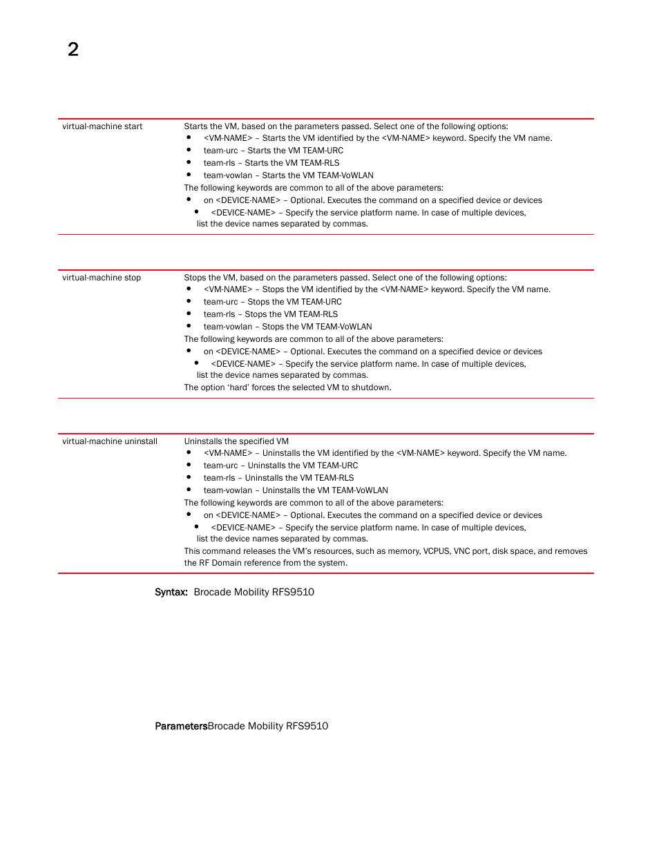 Brocade Mobility RFS Controller CLI Reference Guide (Supporting software release 5.5.0.0 and later) User Manual | Page 88 / 1355