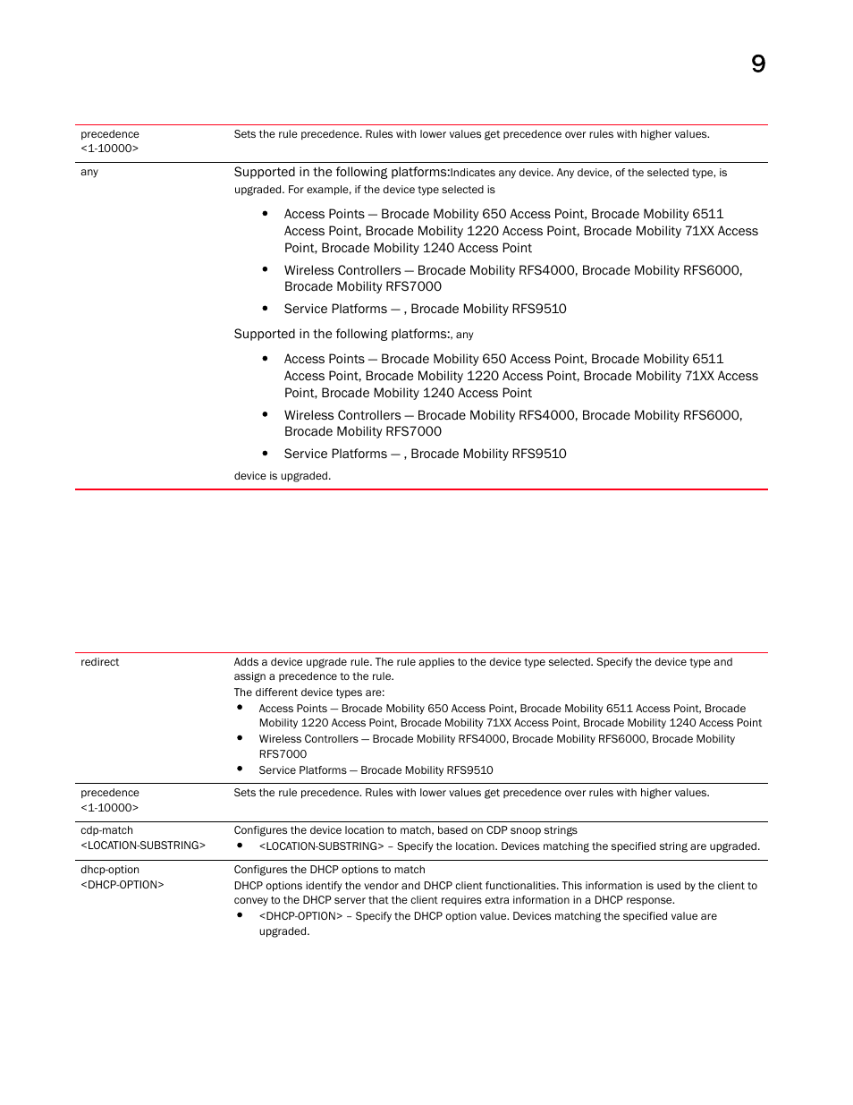 Brocade Mobility RFS Controller CLI Reference Guide (Supporting software release 5.5.0.0 and later) User Manual | Page 881 / 1355