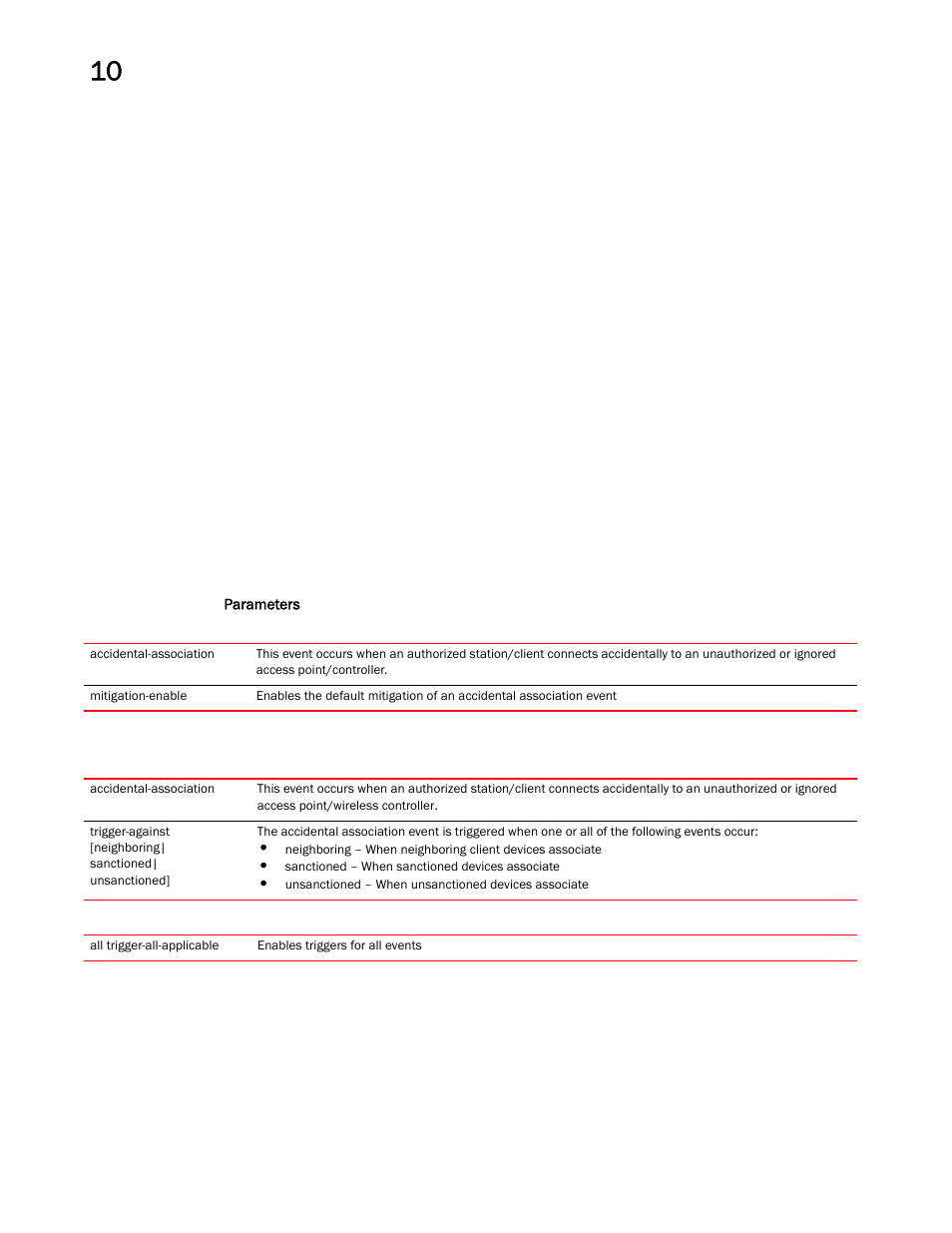 Brocade Mobility RFS Controller CLI Reference Guide (Supporting software release 5.5.0.0 and later) User Manual | Page 888 / 1355