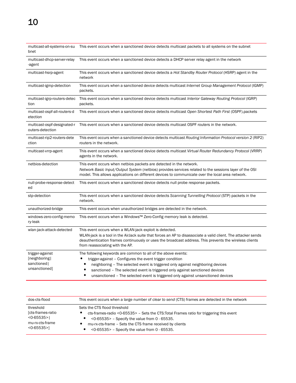 Brocade Mobility RFS Controller CLI Reference Guide (Supporting software release 5.5.0.0 and later) User Manual | Page 890 / 1355