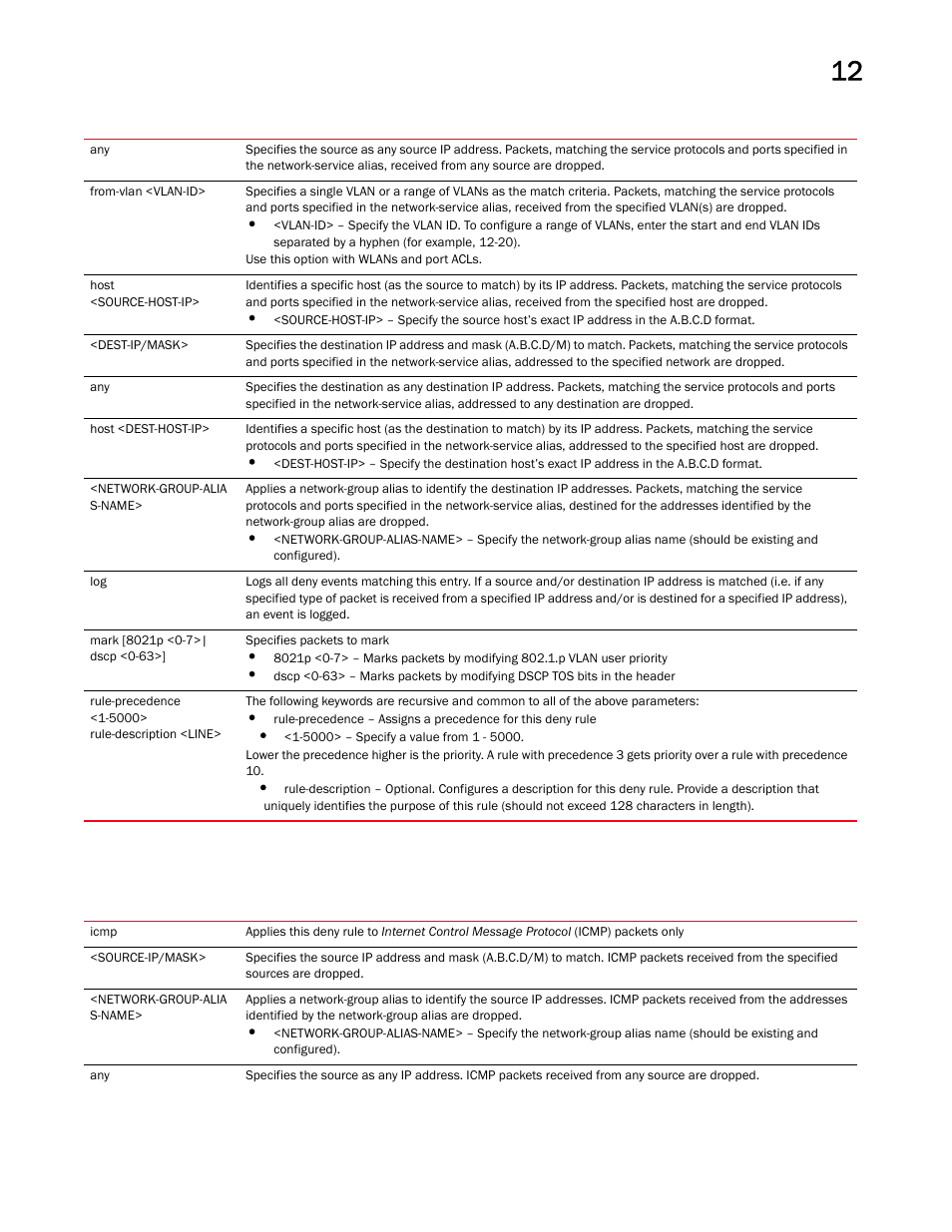 Brocade Mobility RFS Controller CLI Reference Guide (Supporting software release 5.5.0.0 and later) User Manual | Page 907 / 1355