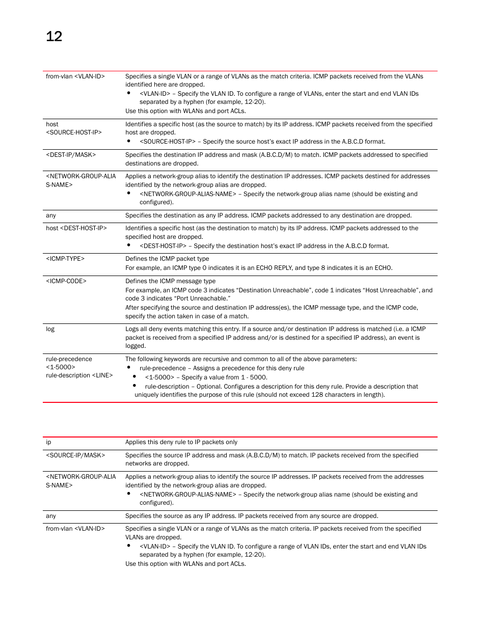 Brocade Mobility RFS Controller CLI Reference Guide (Supporting software release 5.5.0.0 and later) User Manual | Page 908 / 1355