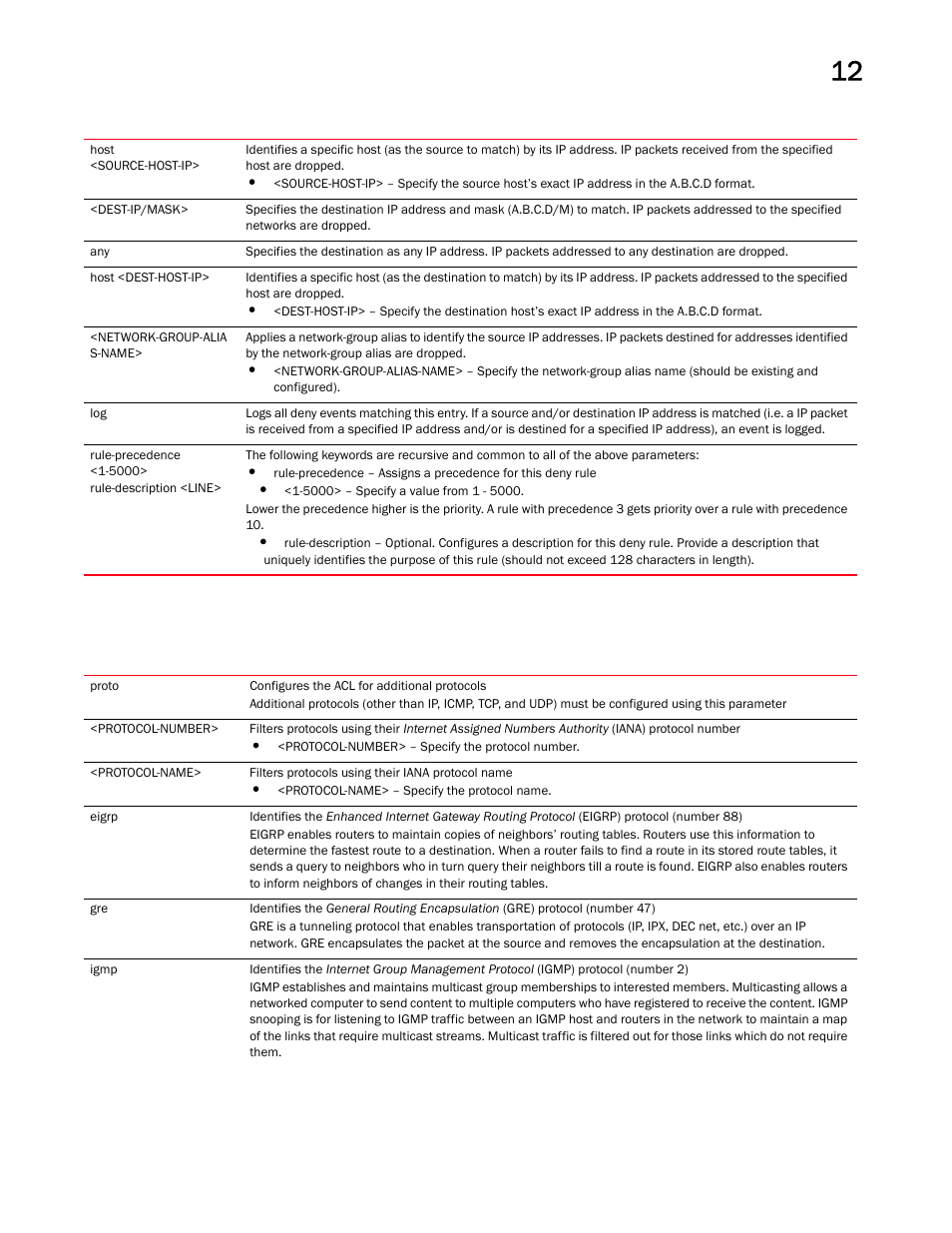 Brocade Mobility RFS Controller CLI Reference Guide (Supporting software release 5.5.0.0 and later) User Manual | Page 909 / 1355