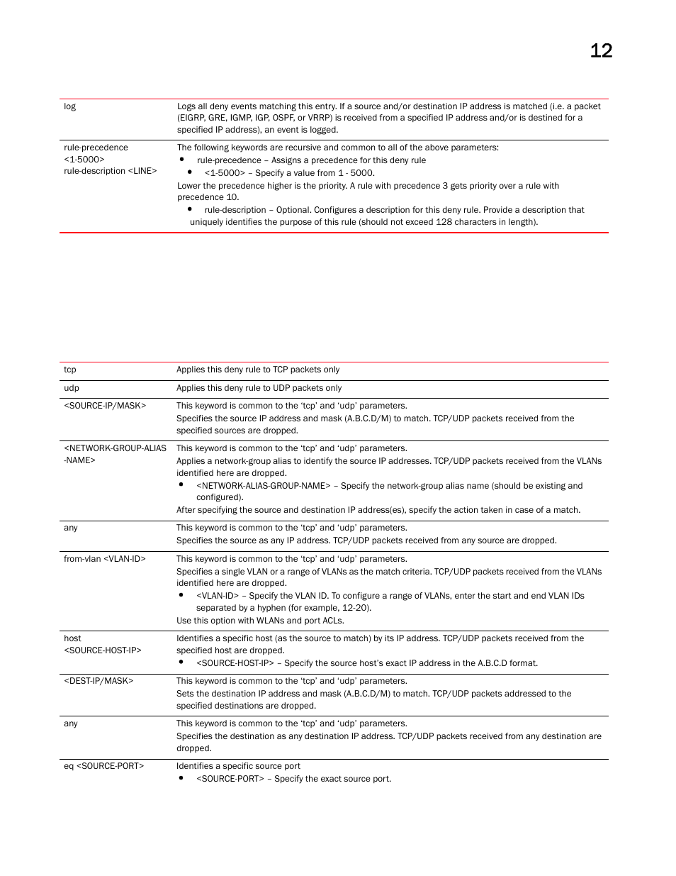 Brocade Mobility RFS Controller CLI Reference Guide (Supporting software release 5.5.0.0 and later) User Manual | Page 911 / 1355