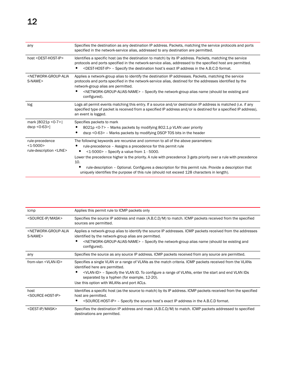 Brocade Mobility RFS Controller CLI Reference Guide (Supporting software release 5.5.0.0 and later) User Manual | Page 922 / 1355