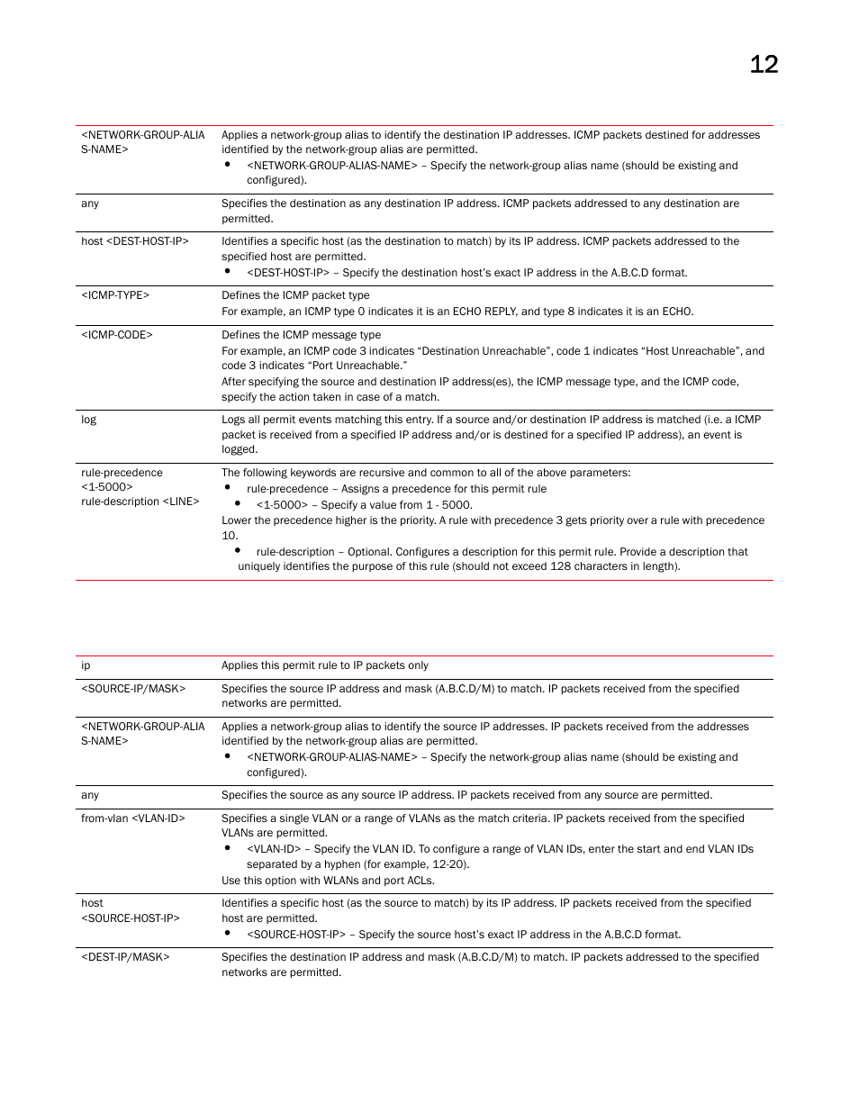 Brocade Mobility RFS Controller CLI Reference Guide (Supporting software release 5.5.0.0 and later) User Manual | Page 923 / 1355