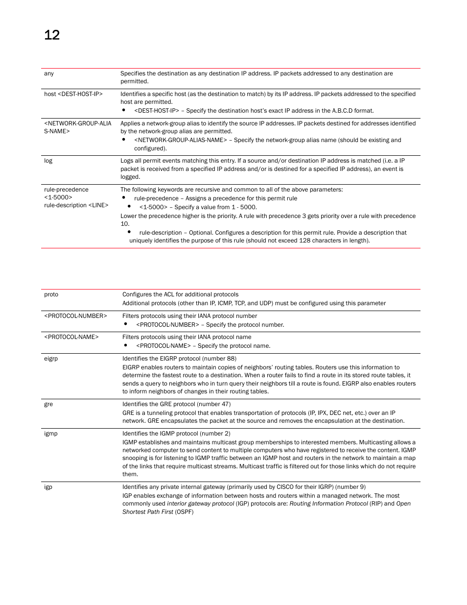 Brocade Mobility RFS Controller CLI Reference Guide (Supporting software release 5.5.0.0 and later) User Manual | Page 924 / 1355