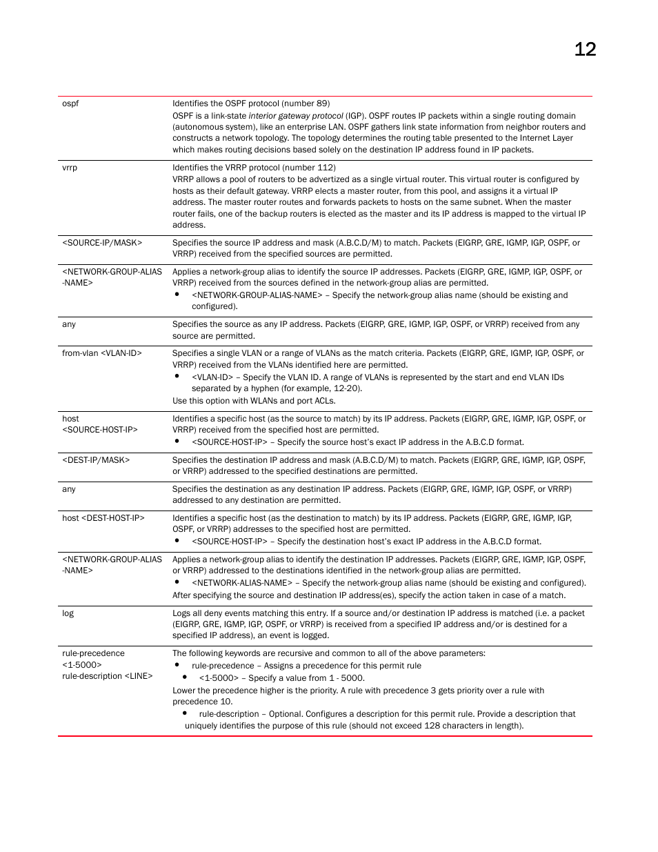 Brocade Mobility RFS Controller CLI Reference Guide (Supporting software release 5.5.0.0 and later) User Manual | Page 925 / 1355