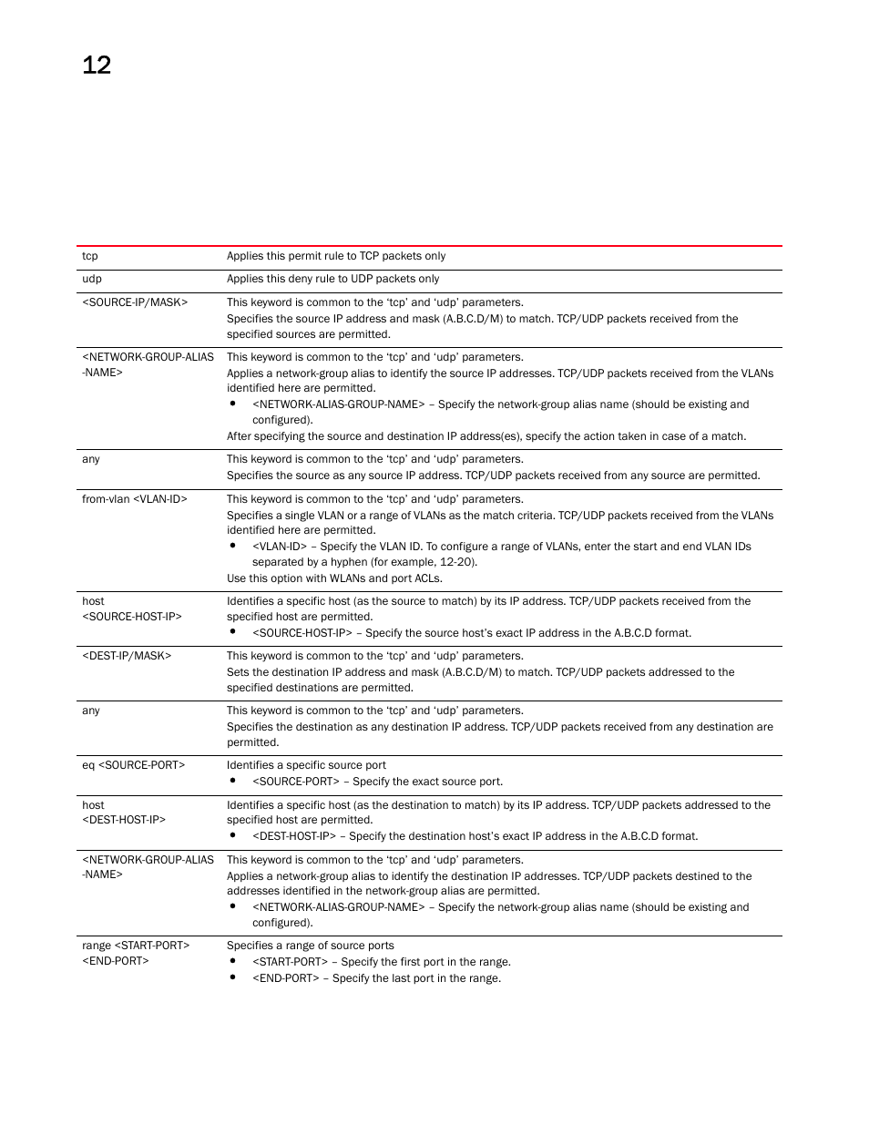 Brocade Mobility RFS Controller CLI Reference Guide (Supporting software release 5.5.0.0 and later) User Manual | Page 926 / 1355