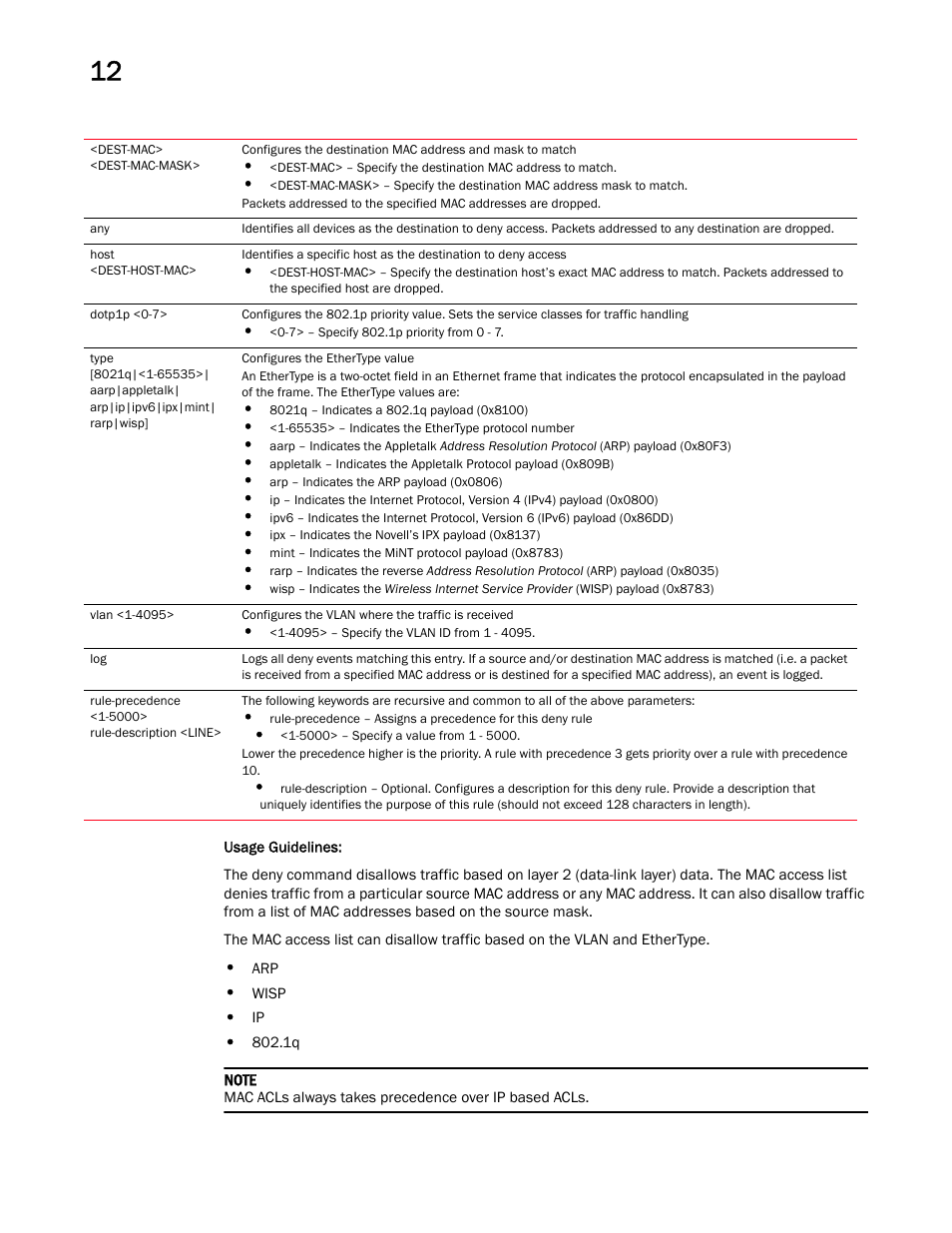 Brocade Mobility RFS Controller CLI Reference Guide (Supporting software release 5.5.0.0 and later) User Manual | Page 930 / 1355