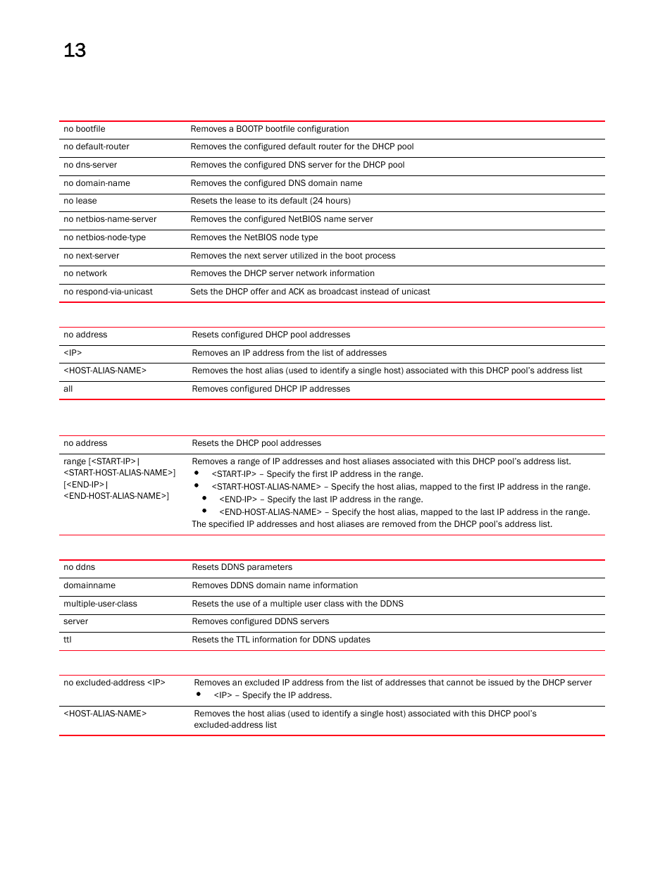 Brocade Mobility RFS Controller CLI Reference Guide (Supporting software release 5.5.0.0 and later) User Manual | Page 963 / 1355