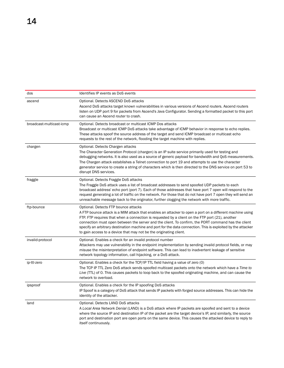 Brocade Mobility RFS Controller CLI Reference Guide (Supporting software release 5.5.0.0 and later) User Manual | Page 998 / 1355