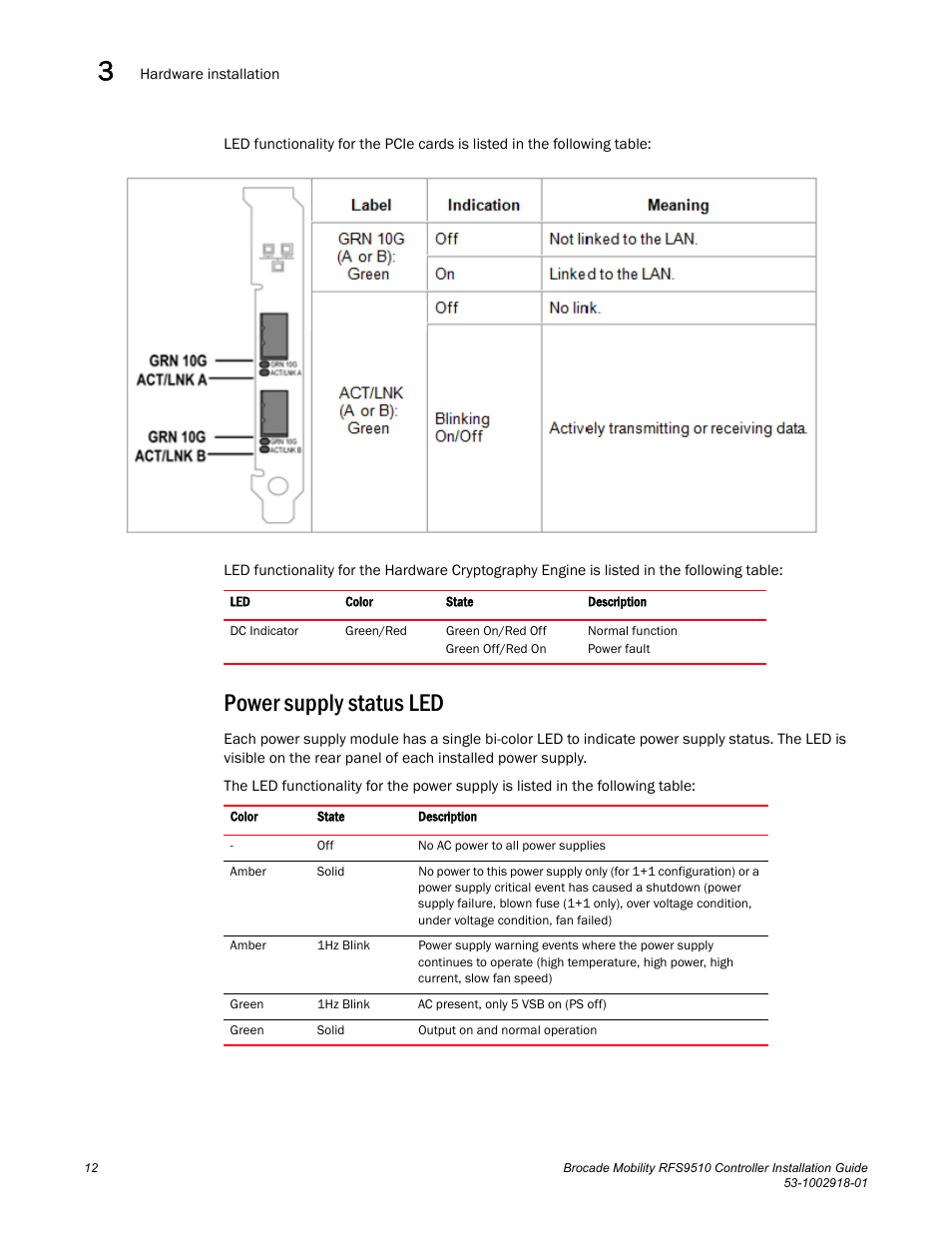 Power supply status led | Brocade Mobility RFS9510 Controller Installation Guide User Manual | Page 16 / 27