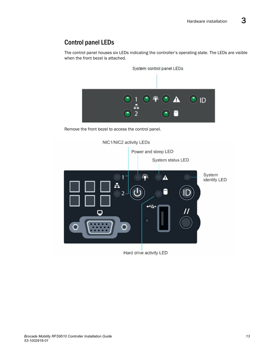 Control panel leds | Brocade Mobility RFS9510 Controller Installation Guide User Manual | Page 17 / 27