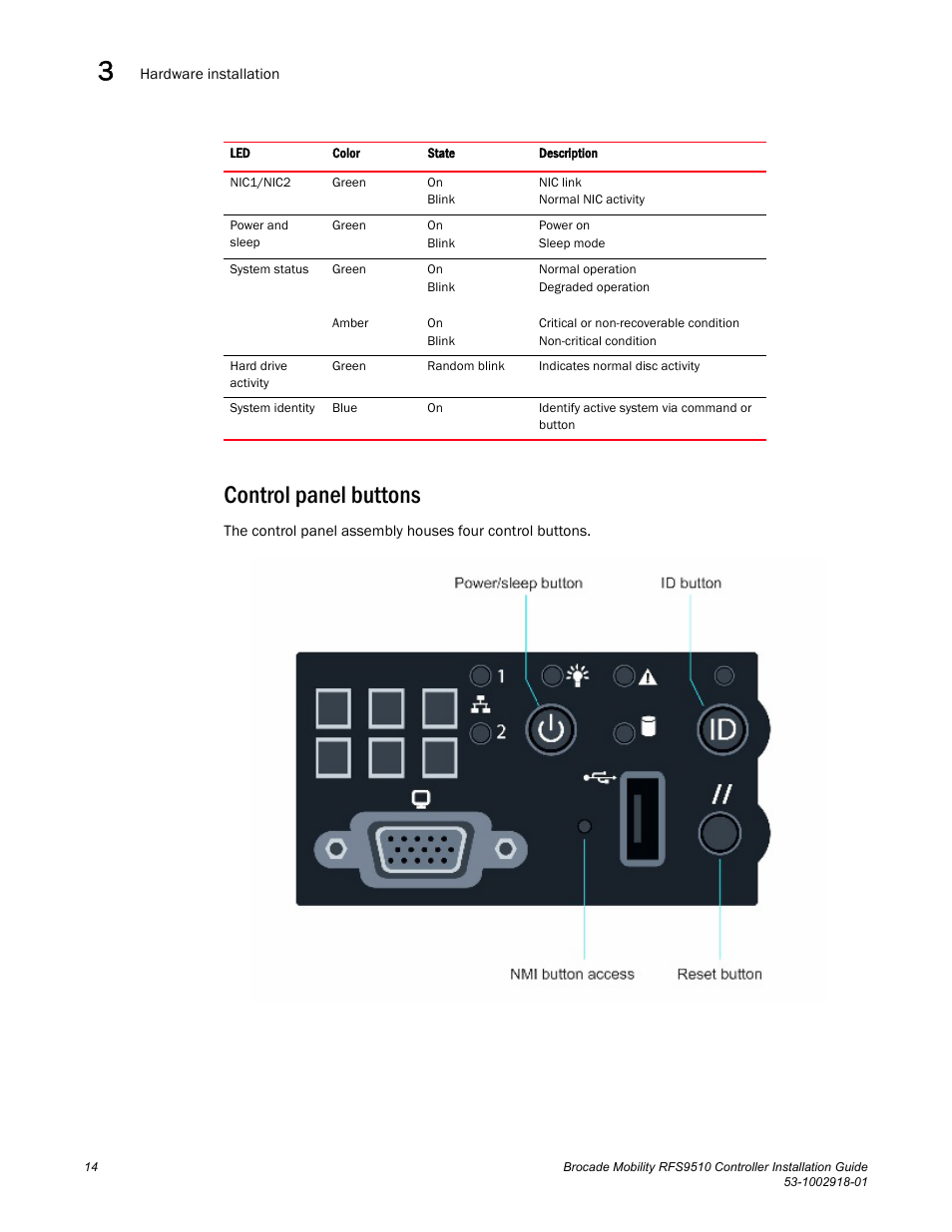 Control panel buttons | Brocade Mobility RFS9510 Controller Installation Guide User Manual | Page 18 / 27