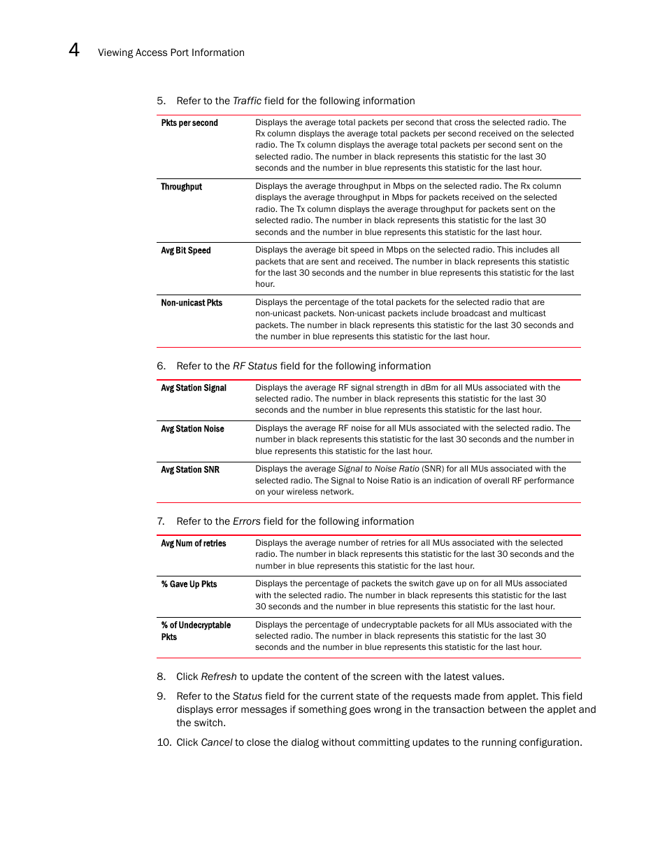 Brocade Mobility RFS7000-GR Controller System Reference Guide (Supporting software release 4.1.0.0-040GR and later) User Manual | Page 192 / 556