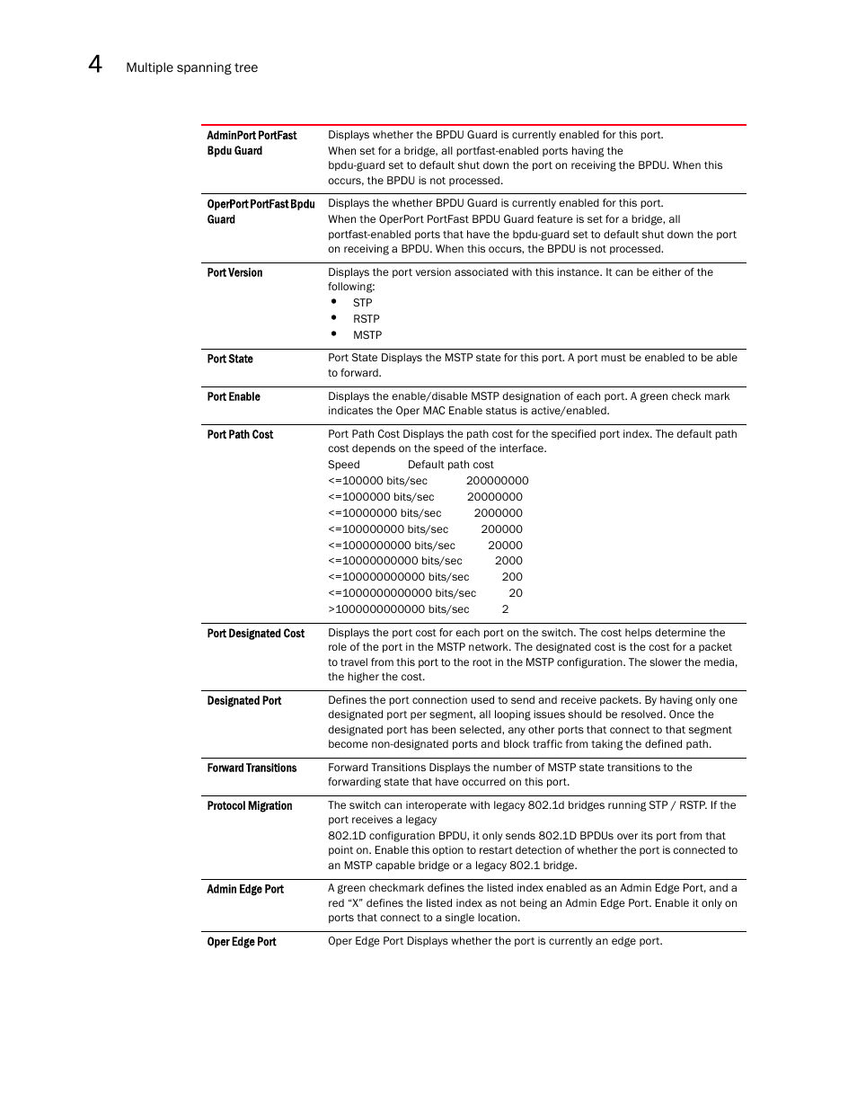 Brocade Mobility RFS7000-GR Controller System Reference Guide (Supporting software release 4.1.0.0-040GR and later) User Manual | Page 240 / 556