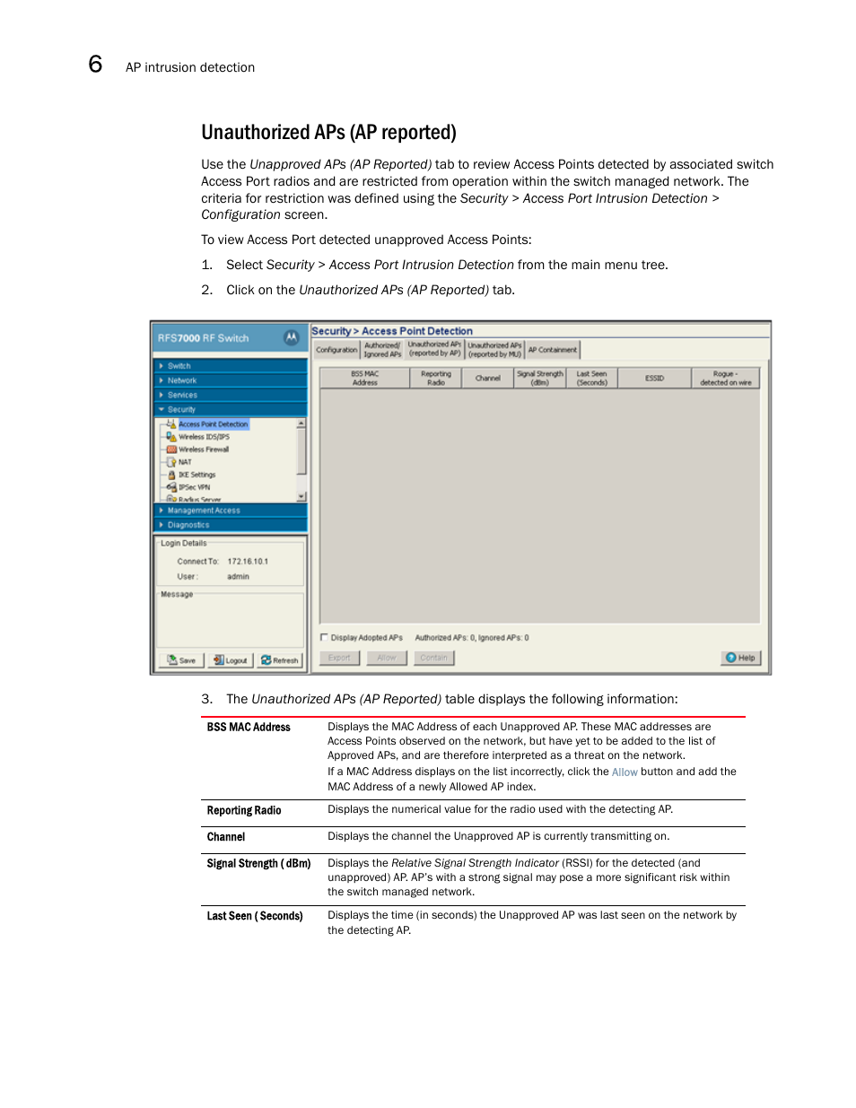 Unauthorized aps (ap reported) | Brocade Mobility RFS7000-GR Controller System Reference Guide (Supporting software release 4.1.0.0-040GR and later) User Manual | Page 328 / 556