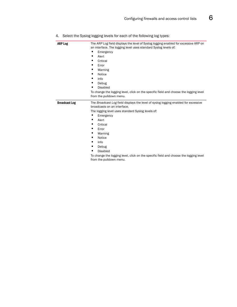 Brocade Mobility RFS7000-GR Controller System Reference Guide (Supporting software release 4.1.0.0-040GR and later) User Manual | Page 371 / 556